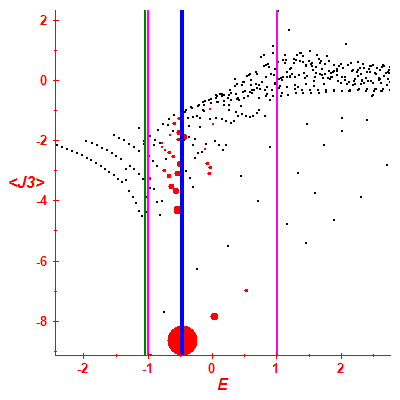 Peres lattice <J3>